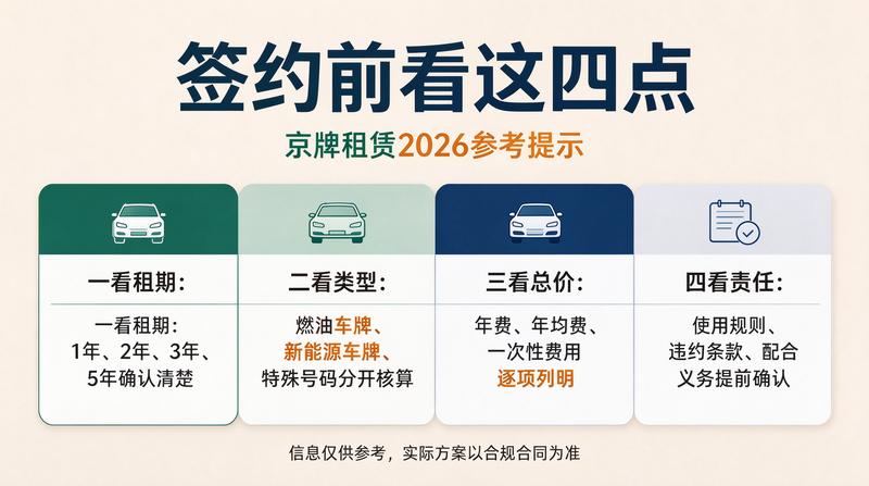 合规上牌流程