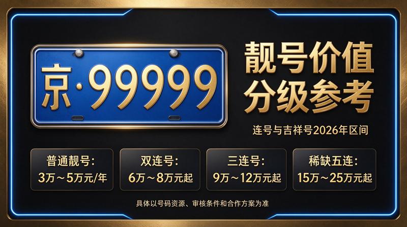 2026年最新京牌指标价格指南示意图